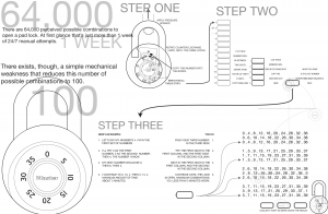 Lock Combinations