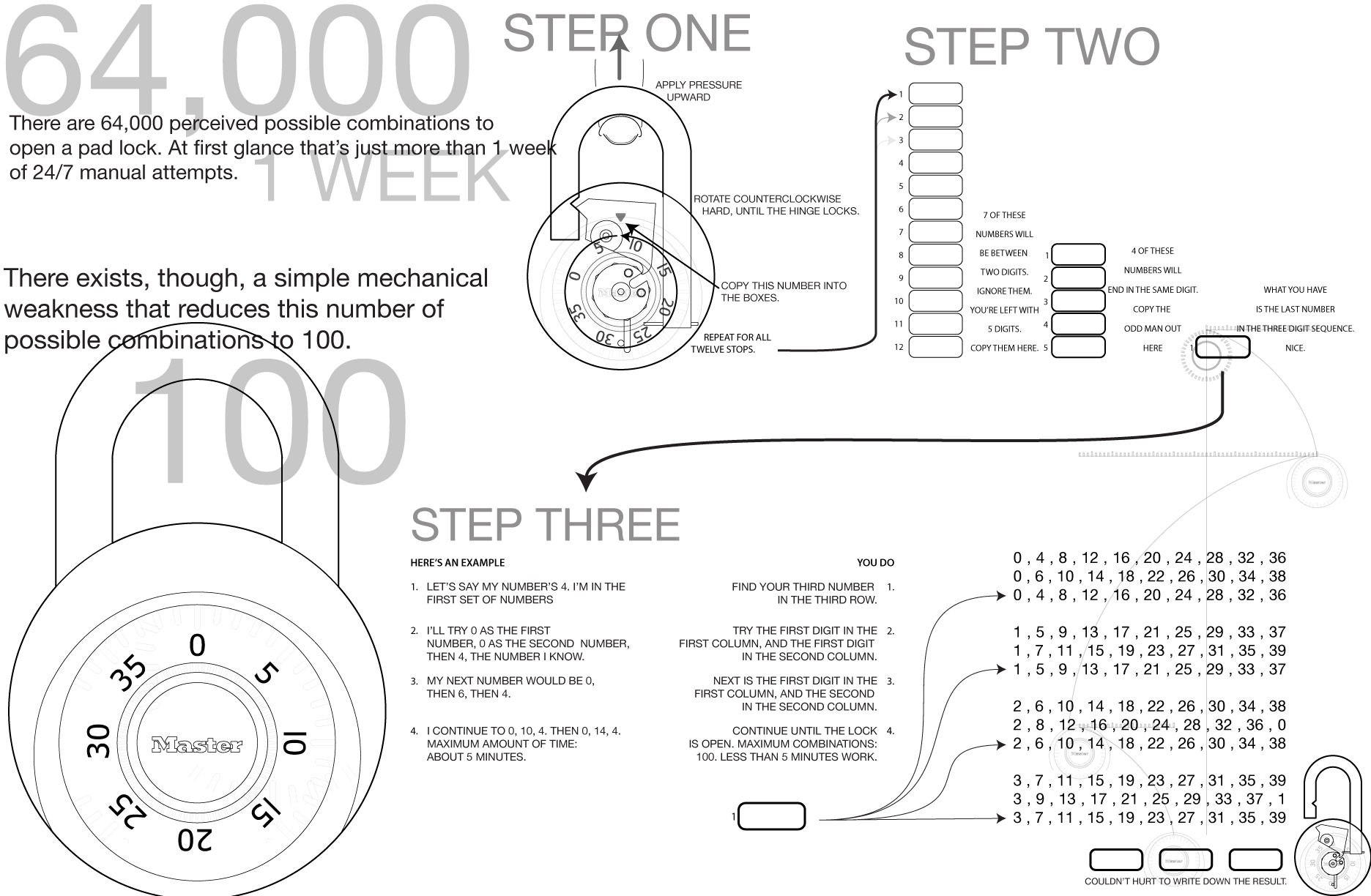 A mixture bolt is a sort of lock in which a grouping (change) of numbers or images is utilized to open the lock. The grouping may be dropped in utilizing […]