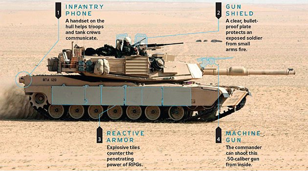Абрамс против т 90. M1 Абрамс ТТХ. Т-90м против Абрамса. Т-90 vs Абрамс. Abrams vs t-90.