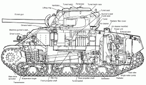 M4A4 Tank