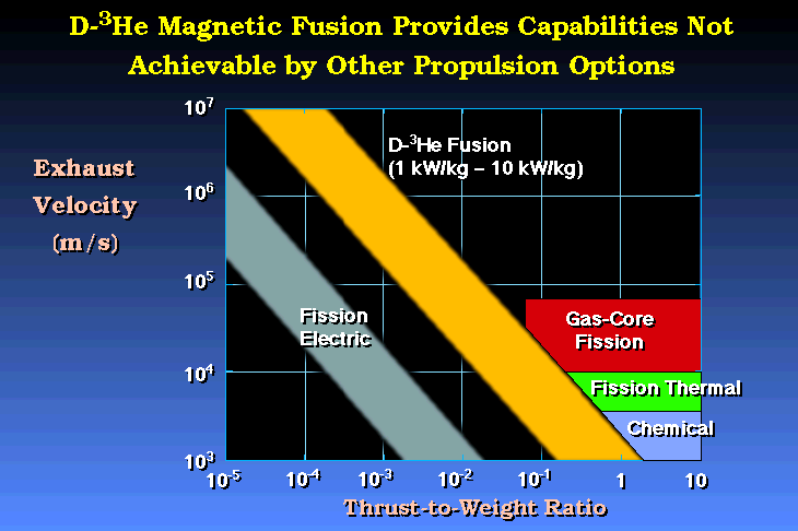 Magnetic Fusion is a way to producing combination power that utilizes attractive fields to bind the sizzling combination fuel in the manifestation of a plasma. Attractive control is one of […]