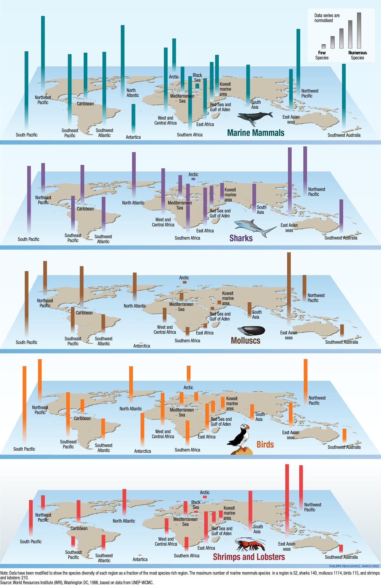 Marine life chart all around the globe. In which the maximum number of marine mammals species in a region is 52, sharks 140, molluscs 1114, birds 115, and shrimps and […]