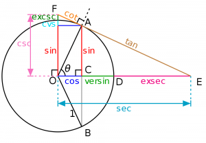 Maths CS