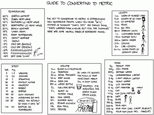 Metric Conversion Chart