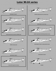 Mi-24 Hind Variants