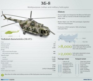 Mi-8 Helicopter