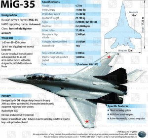 MiG-35