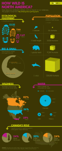 North American Ecology