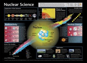 Nuclear Science