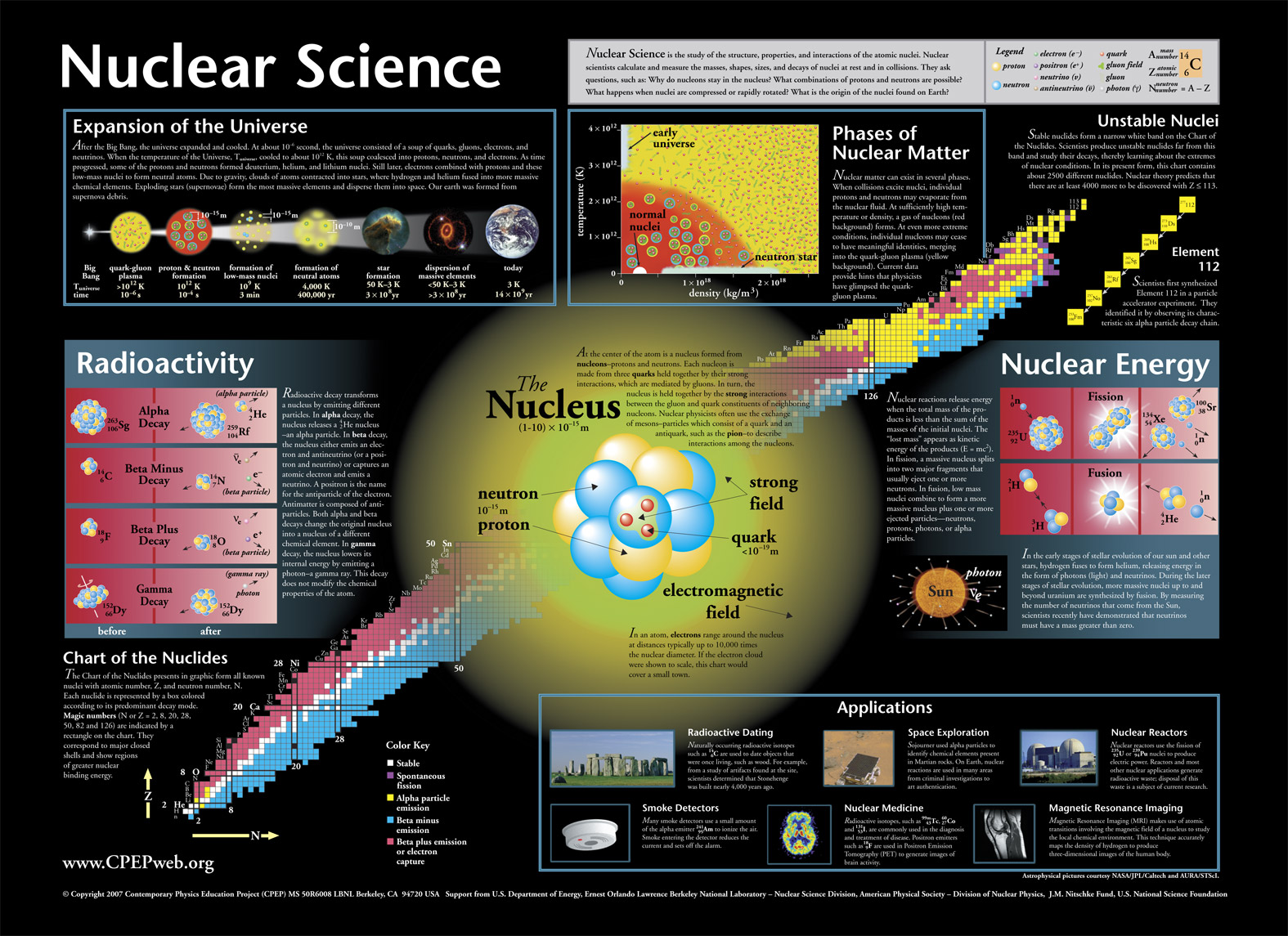 The nucleus is the exact thick district comprising of protons and neutrons at the core of a particle. It was uncovered in 1911, thus of Ernest Rutherford’s translation of the […]