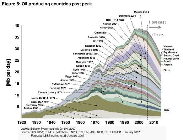 The petroleum industry is included in the worldwide methodologies of investigation, extraction, refining, transporting (frequently with oil tankers and pipelines), and showcasing petroleum items. The most extensive volume results of […]