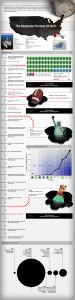 Oil Spill Comparison