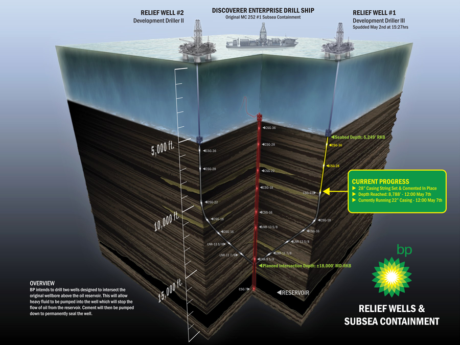 An oil spill is the discharge of a fluid petroleum hydrocarbon into nature, in particular marine zones, because of human movement, and is a type of contamination. The term is […]