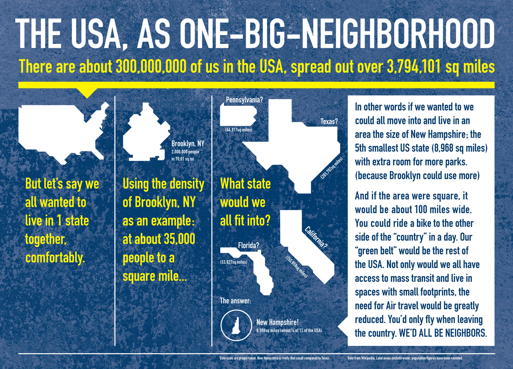 According to  a survey, if people wanted to move into and live in an area the size of New Hampshire; the 5th smallest US state with extra room for more […]