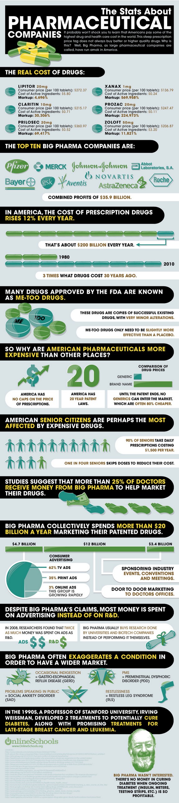 The pharmaceutical industry advances, processes, and business sectors medications or pharmaceuticals permitted for utilization as prescriptions. Pharmaceutical associations are permitted to bargain in non specific or alternately mark drugs and […]