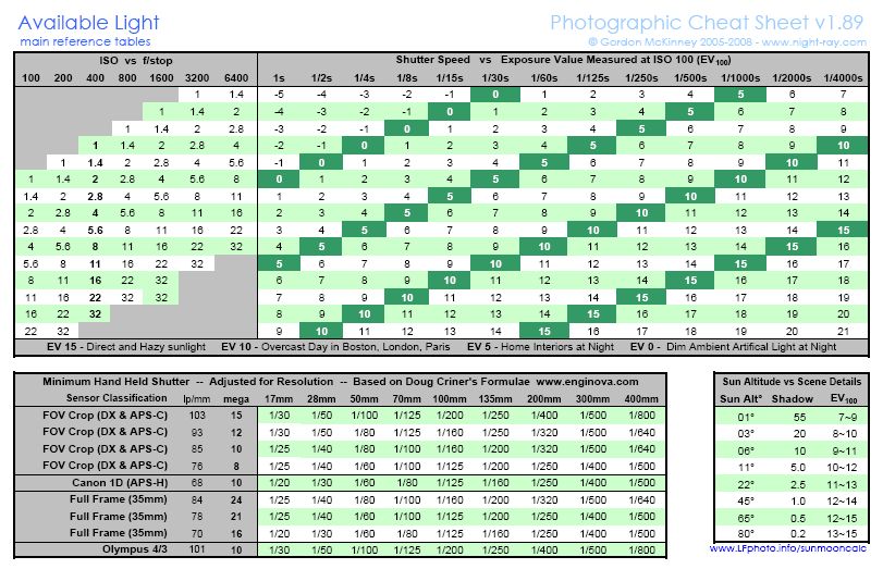 available light reference table