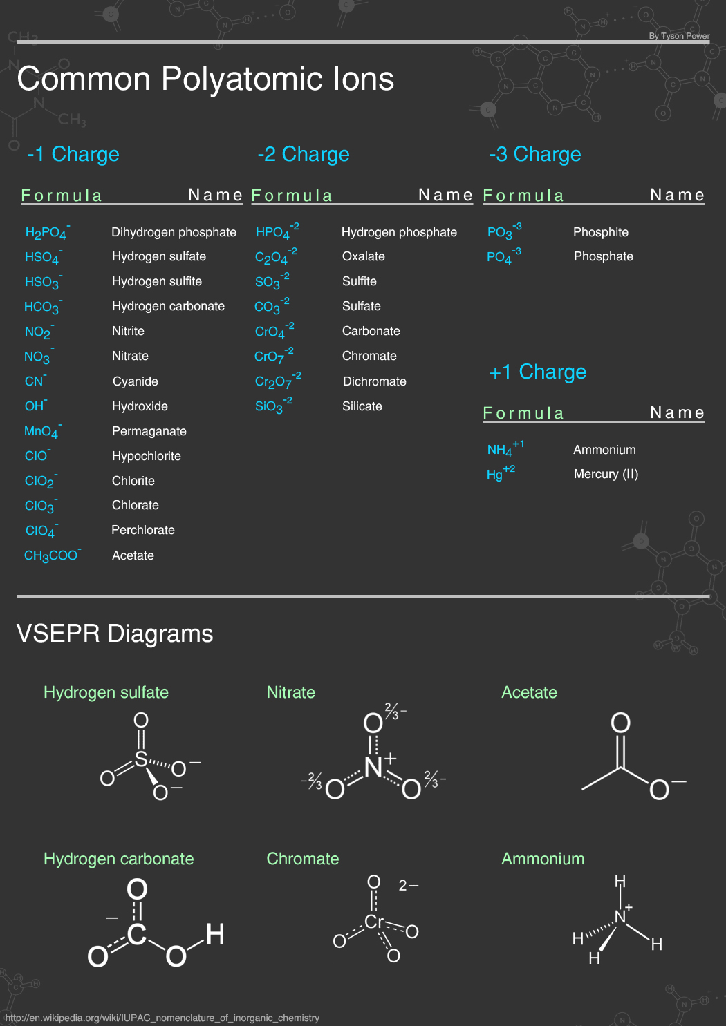 A polyatomic ion, in addition regarded as an atomic particle, is a charged animal category (particle) made out of two or more iotas covalently reinforced or of a metal complex […]