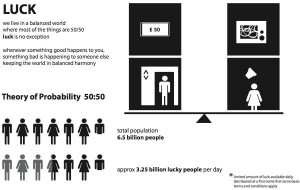 Probablity