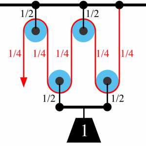 Pulley System