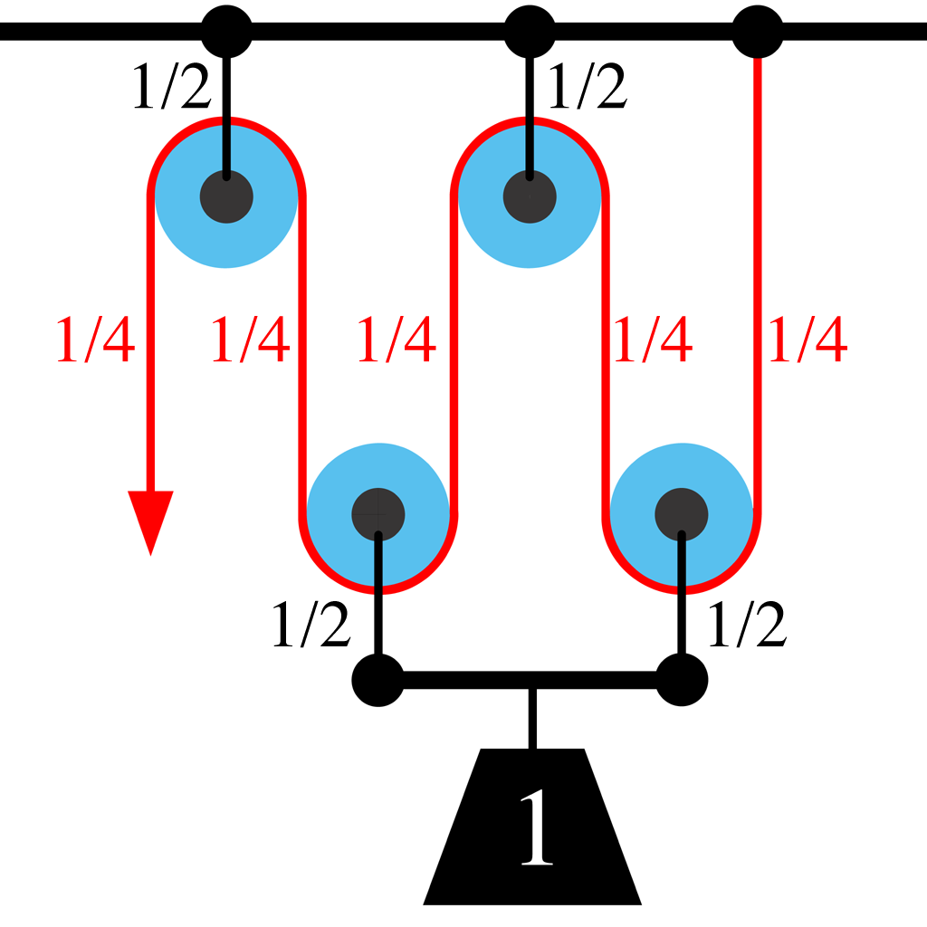 A pulley is a wheel on a hub that is outlined to back development of a link or cinch in its circumference. Pulleys are utilized as a part of a […]