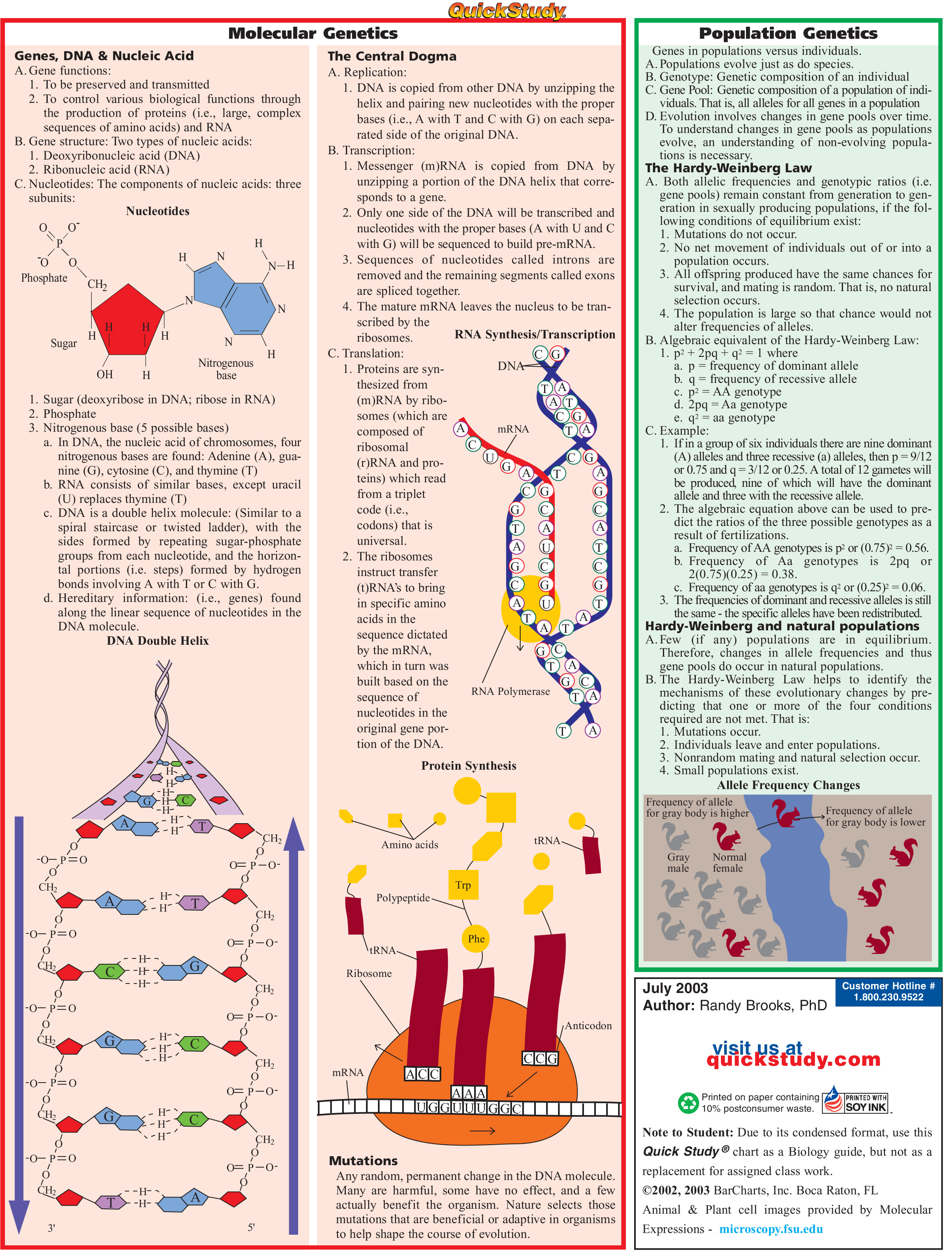 Developments in microscopy moreover had a significant effect on biotic thinking itself. In the early 19th century, various biologists sharp to the midway imperativeness of the unit. In 1838 and […]