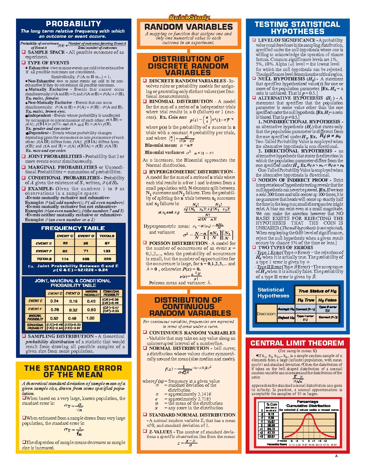 A statistician is somebody who is absolutely well-versed in the ways of deduction significant for the notable provision of statistical dissection. Such folks have regularly picked up background through working […]