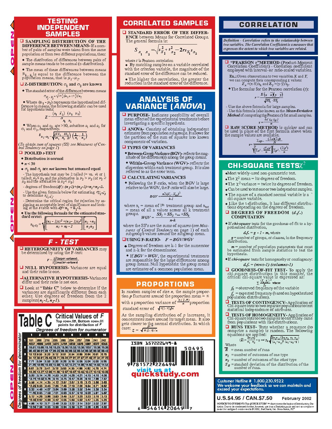 Some acknowledge statistics to be a scientific collection of science relating to the accumulation, examination, elucidation or clarification, and presentation of data, while others recognize it a limb of mathematics […]