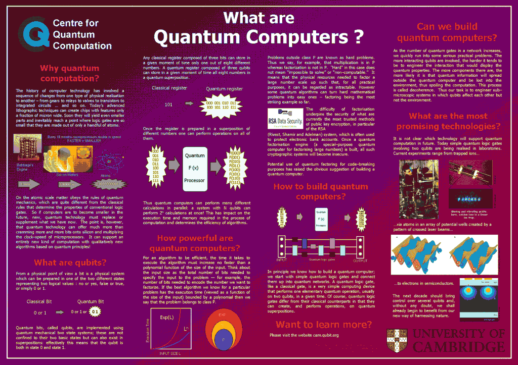Quantum Computer