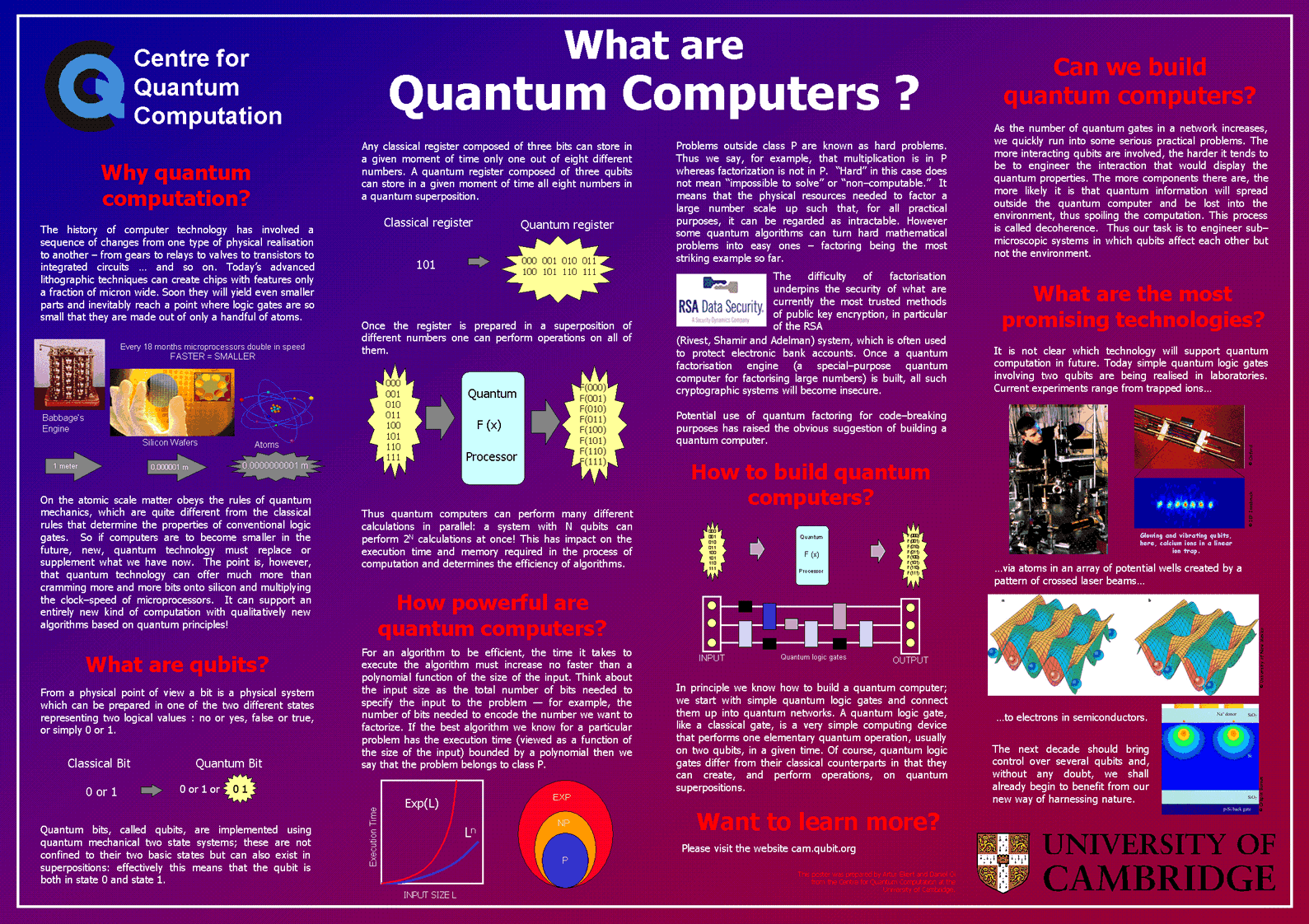 A Quantum Computer is a calculation mechanism that makes guide utilize of quantum mechanical phenomena, for example superposition and snare, to perform operations on information. Quantum workstations are diverse from […]
