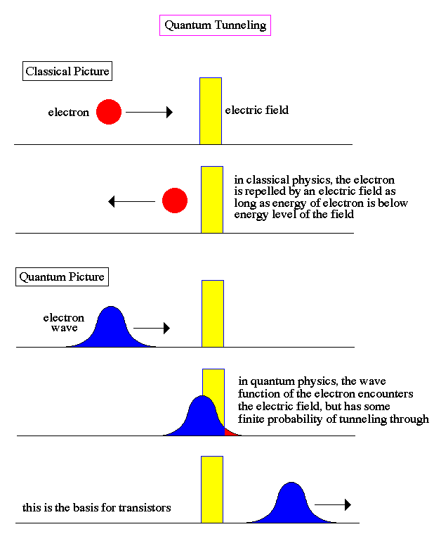 Quantum tunnelling points to the quantum mechanical marvel where a molecule tunnels through an obstruction that it conventionally n’tn’t surmount. This plays a crucial part in some physical phenomena, for […]