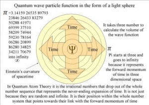 Quantum Wave Particle Function