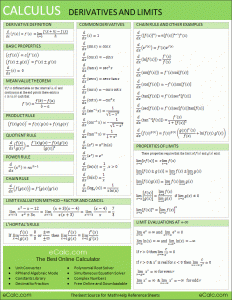 RS Calculus - Derivatives & Limits