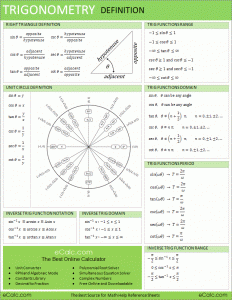 RS Trigonometry - Definition