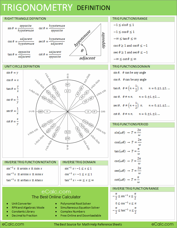 Trigonometry nuts and bolts are regularly showed in school either as a unattached course or as a component of a precalculus course. The trigonometric roles are pervasive in parts of […]