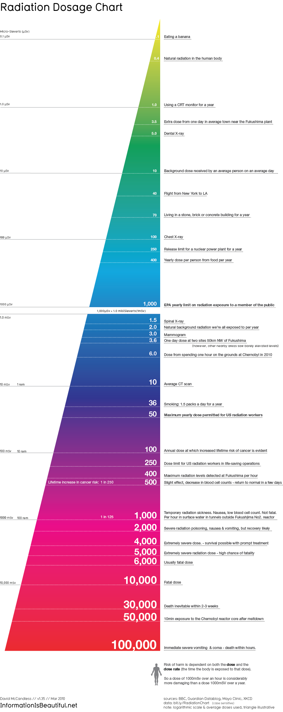 In physical science, radiation is a technique in which fiery particles or vivacious waves voyage through vacuum, or through matter-holding media that are not needed for their engendering. Waves of […]