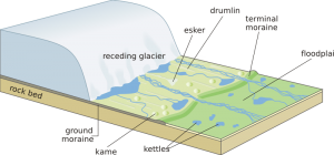 Receding Glacier