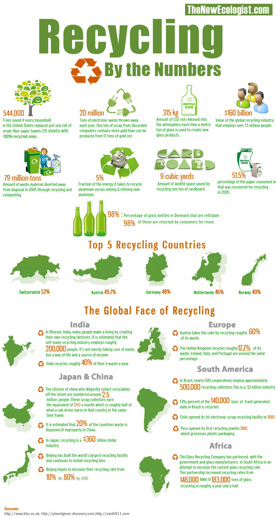 Recycling is preparing utilized materials (waste) into revamped items to forestall waste of possibly convenient materials, decrease the depletion of crisp crude materials, decrease force regulation, lessen air contamination (from […]