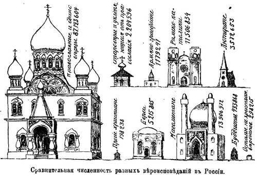 A drawing of different religious building structures