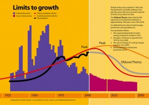 Resources and Population Growth