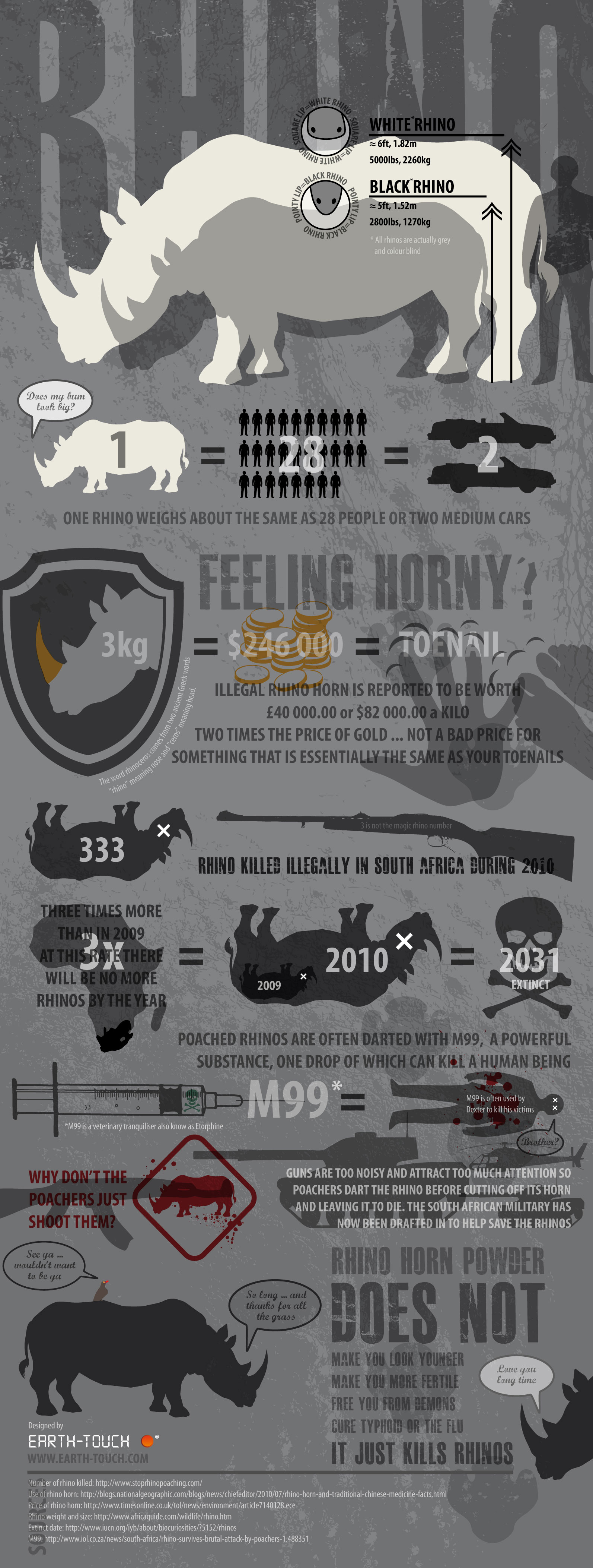 Did you know that there are two types of rhino even though they are all in gray color? White rhino are those who have square lip and with 6 ft […]