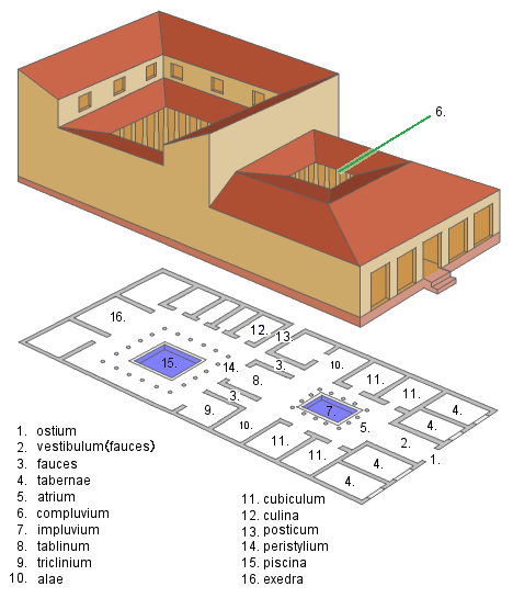 Unique structure of a roman bathhouse