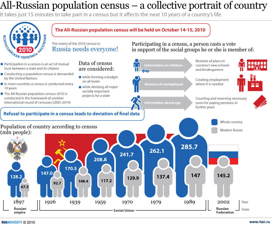 The demographics of Russia is regarding the demographic offers of the inhabitants present of the Russian Organization, incorporating citizenry development, people thickness, ethnic structure, training level, health, financial status and […]