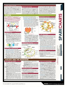 SC Biology (6)