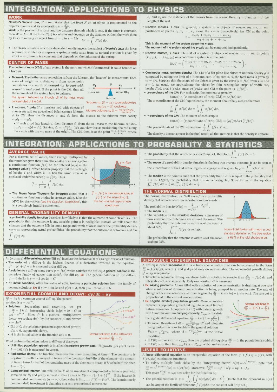 In the 19th century, infinitesimals were traded by breaking points. Breaking points depict the quality of a method at a certain include in terms of its qualities at nearby enter. […]