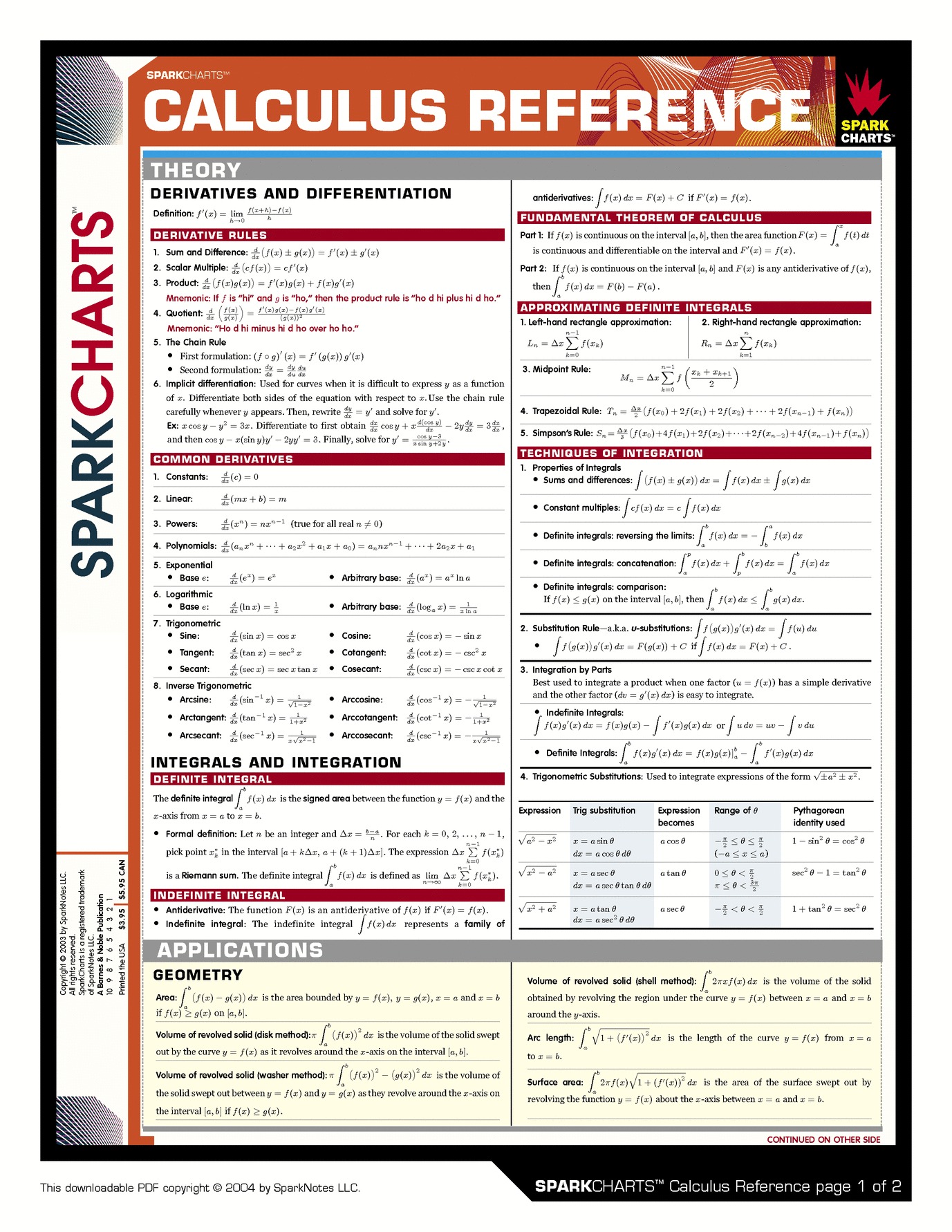 Differential calculus is the study of the definition, lands, and requisitions of the derivative of a method. The procedure of discovering the derivative is called differentiation. Given a role and […]