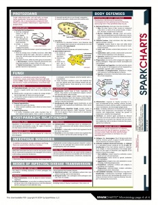 SC Microbiology (4)