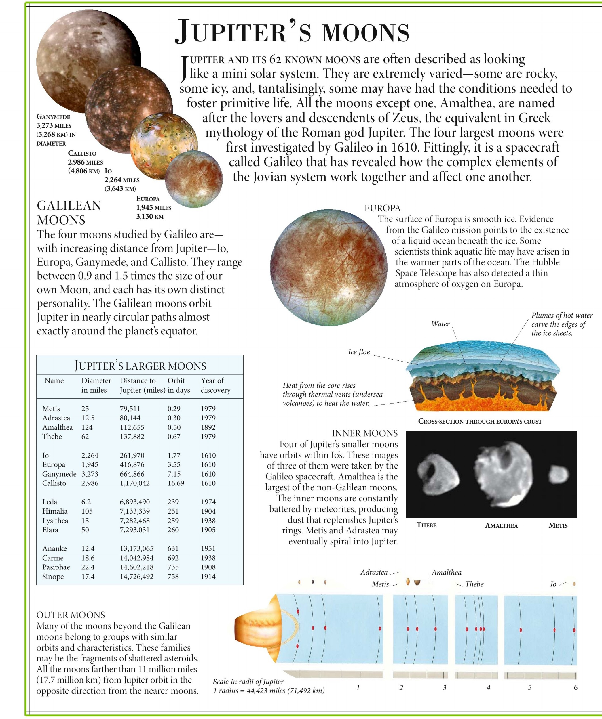 The planet Jupiter has 67 affirmed moons. This gives it the most substantial entourage of moons with “sensibly secure” circles of any planet in the Sun oriented System. The most […]