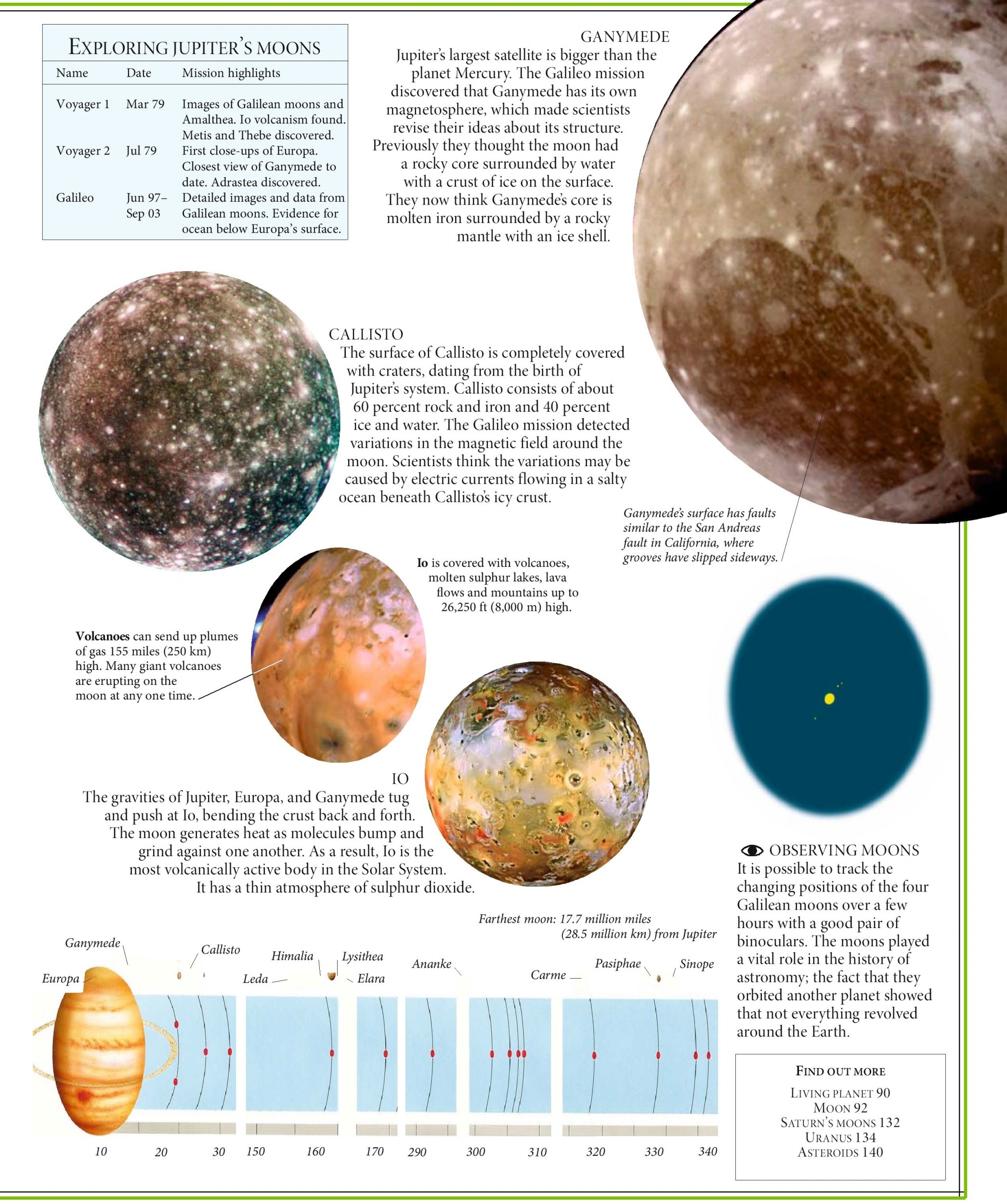 Jupiter s moons explained c4d