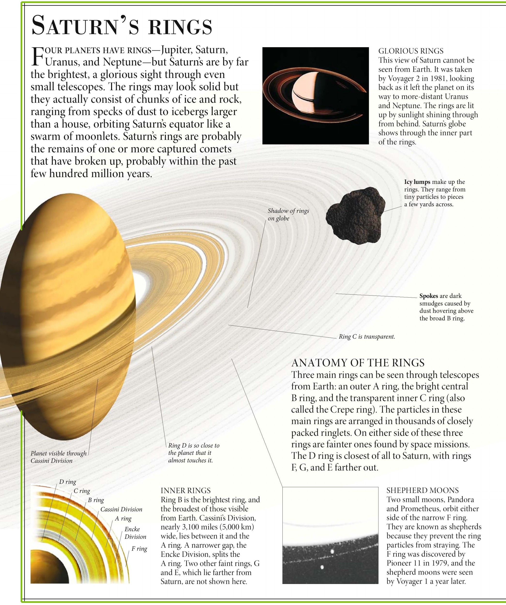 The rings of Saturn are the most far reaching planetary ring framework of any planet in the Earth’s planetary group. They comprise of endless minor particles, running in size from […]