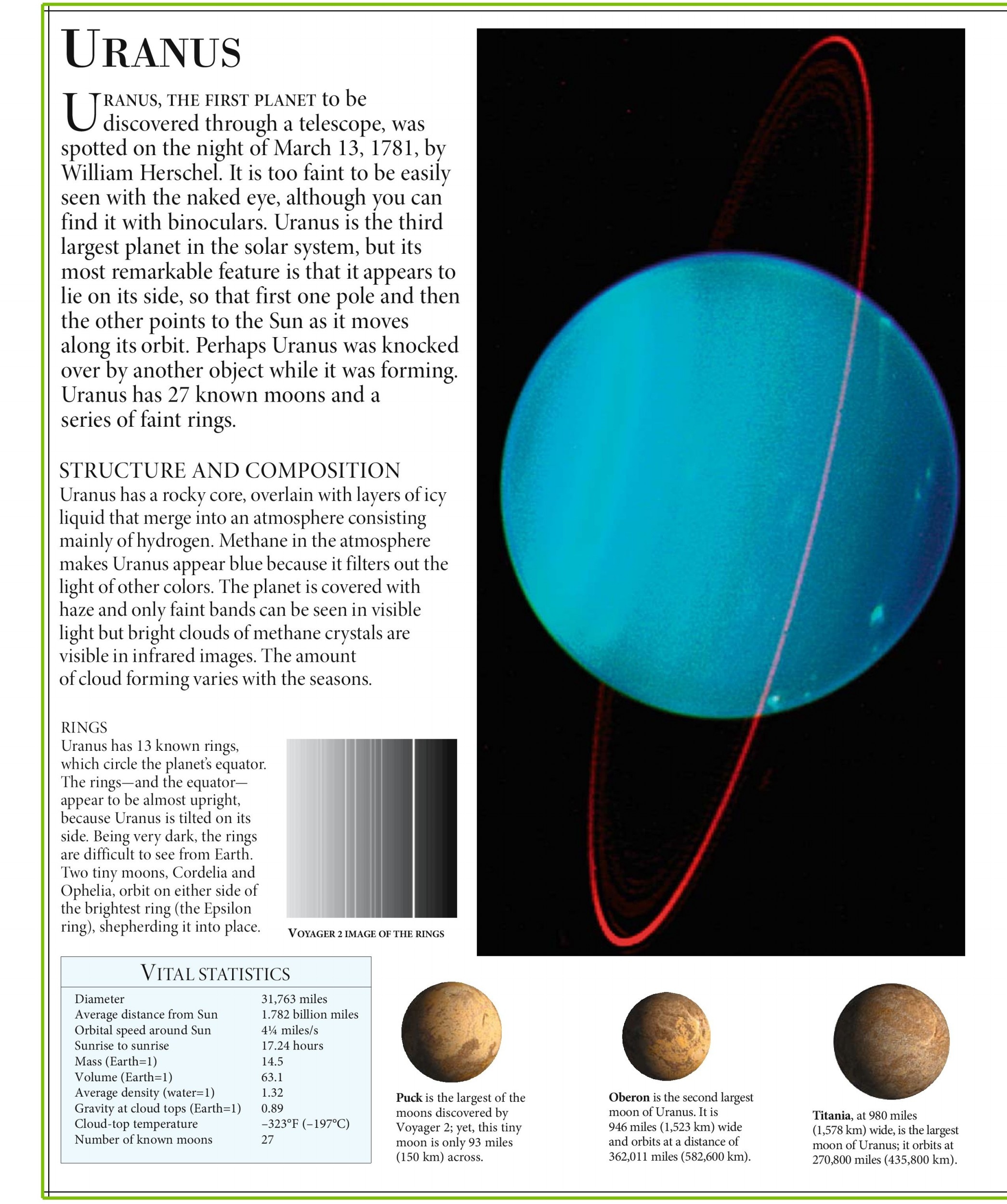 Uranus is the seventh planet from the Sun. It has the third-most vast planetary span and fourth-most impressive planetary mass in the Earth’s planetary group. Uranus is comparative in arrangement […]